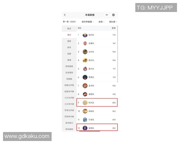 杭州乒乓球队在挑战赛中以69分稳居积分榜首位展现强劲实力