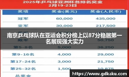 南京乒乓球队在亚运会积分榜上以87分稳居第一名展现强大实力
